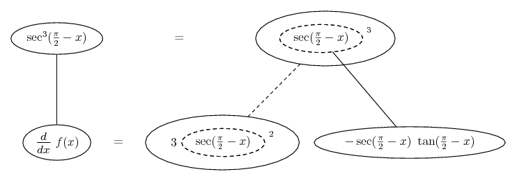 double-chain-rule-problem