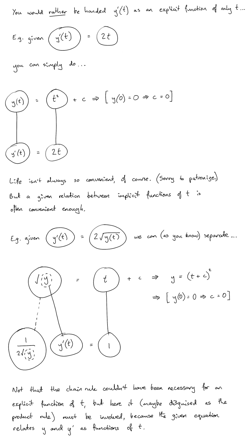 6-comparing-rate-of-change-and-initial-value-between-2-functions