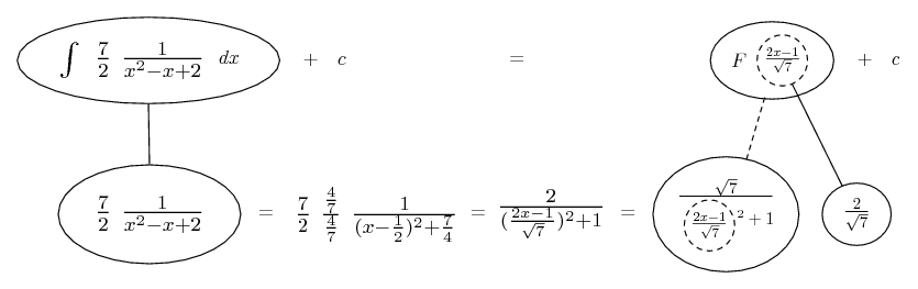 integrate 7/2 / (x^2 - x + 2)