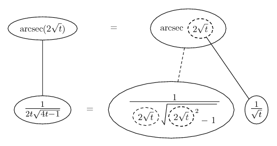 differentiate arcsec(2 sqrt(t))