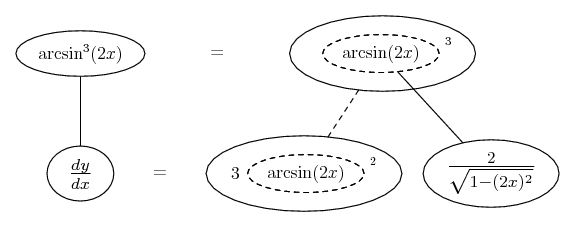 differentiate arcsin(2x)^3