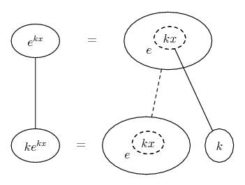 differentiate e^(kx)