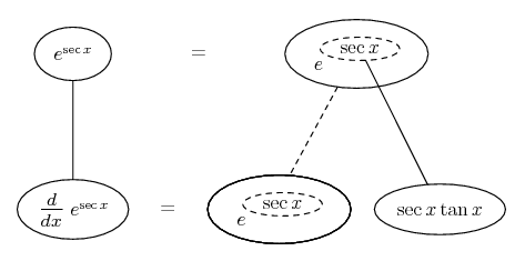 differentiate e^(sec x)