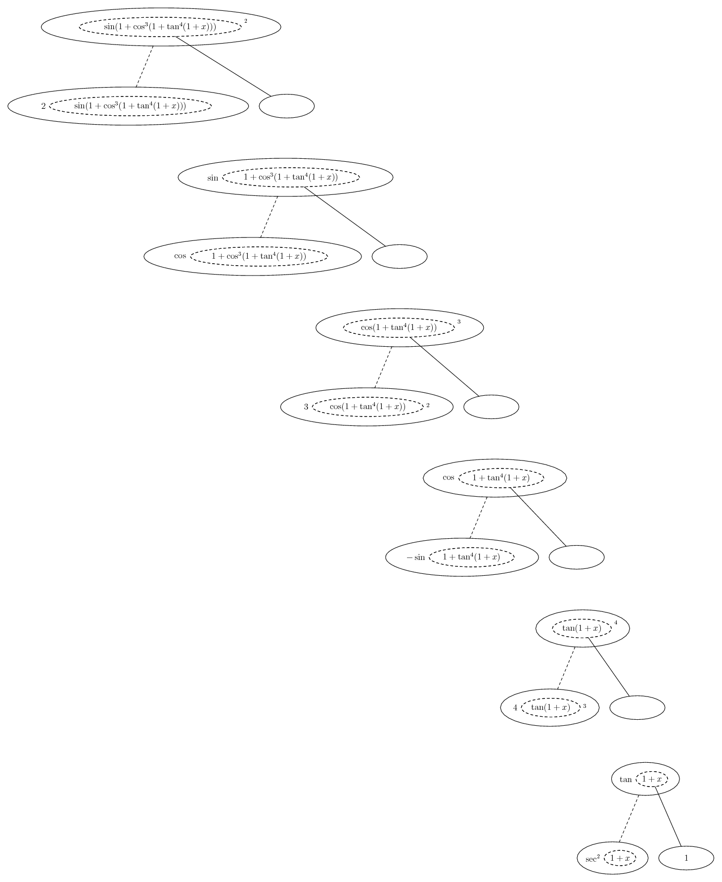 differentiate [ sin( 1 + { cos( 1 + [tan(1 + x)]^4 ) }^3 ) ]^2