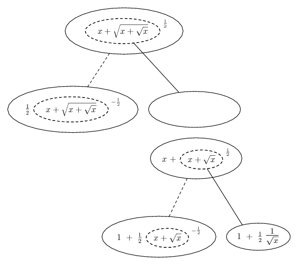 differentiate sqrt(x + sqrt(x + sqrt(x)))