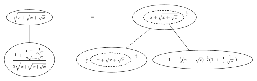 differentiate sqrt(x + sqrt(x + sqrt(x)))