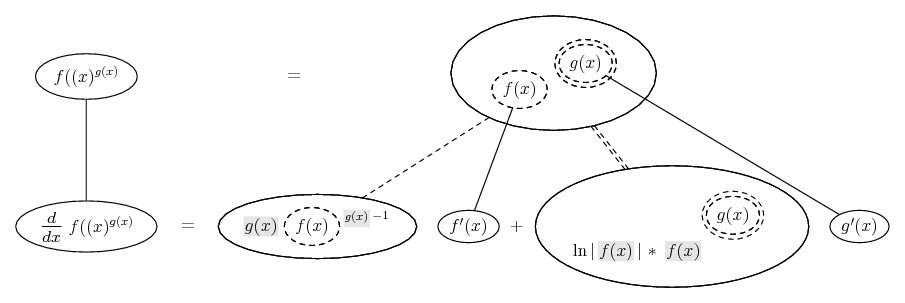 d/dx [f(x)]^[g(x)]