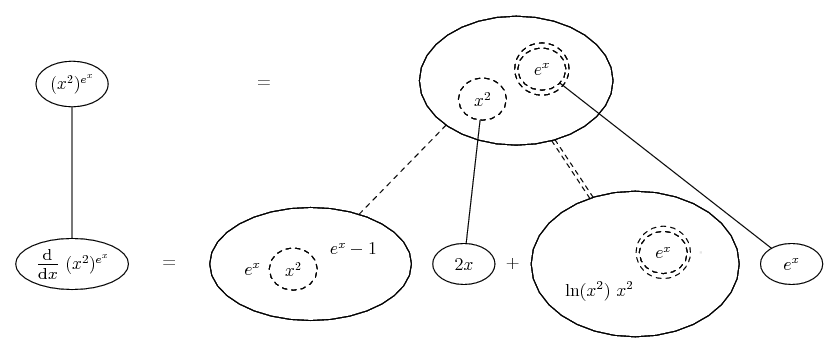 d/dx (x^2)^(e^x)