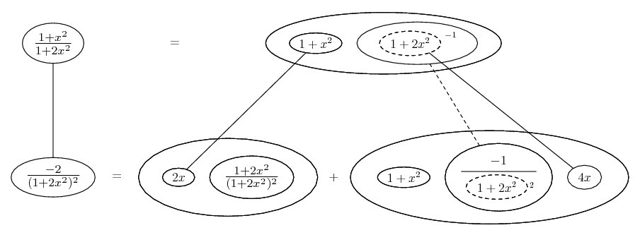 differentiate (1 + x^2) / (1 + 2x^2)