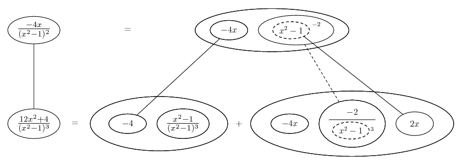 differentiate -4x/(x^2 - 1)^2