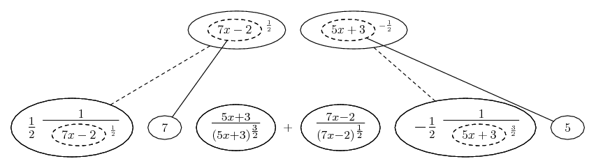 differentiate sqrt(7x - 2) / sqrt(5x + 3)