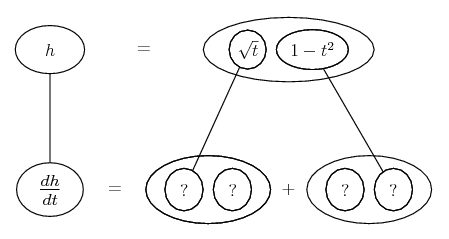 sqrt(t) (1 - t^2)