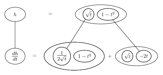 sqrt(t) (1 - t^2)