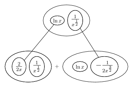 differentiate ln|x| / sqrt(x)