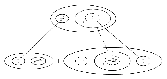 differentiate x^2/e^(-2x)