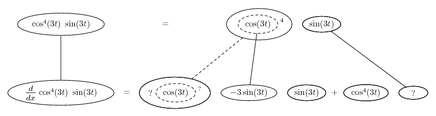 differentiate cos^4(3t) sin(3t)