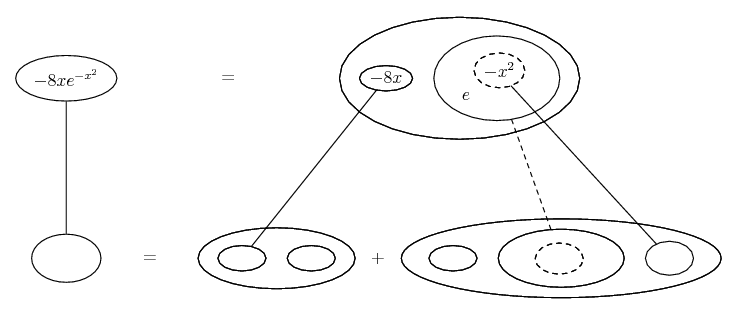 -8x e^(-x^2)