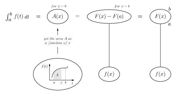 fundamental theorem