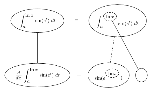 differentiate integral from a to function of x