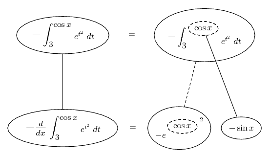 differentiate integral from a to x