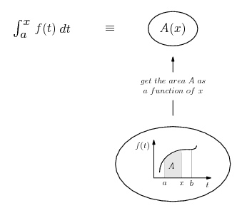 fundamental theorem