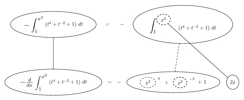 differentiate integral from 1 to x^2