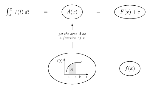 fundamental theorem