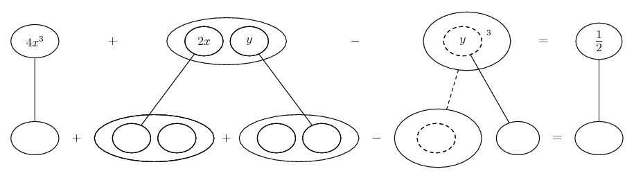 differentiate 4x^3 + 2xy - y^3 = 1/2