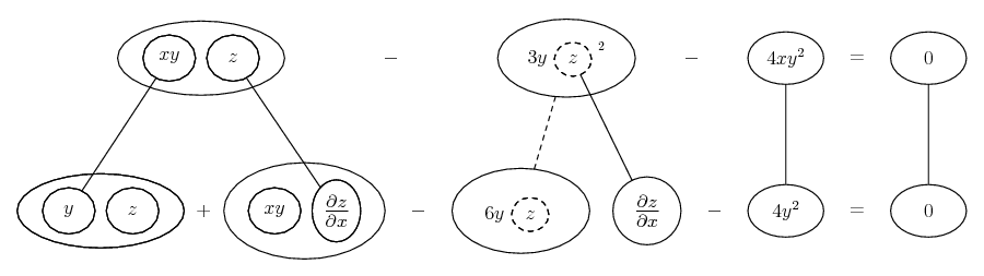 differentiate xyz - 3yz^2 - 4xy^2 = 0