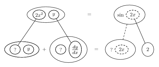 differentiate 2x^2 y = sin(2x)