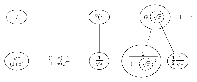 integrate sqrt(x) / (1 + x)