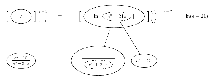 integrate (e^z + 21) / (e^z + 21z) from 0 to 1