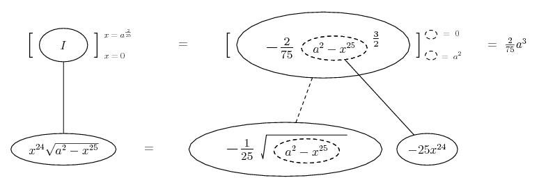 integrate x^(24) sqrt(a^2 - x^(25)) from 0 to a^(2/25)