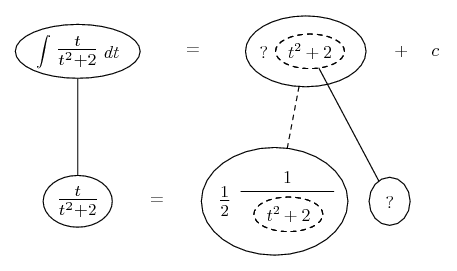 integrate t / (t^2 + 2)