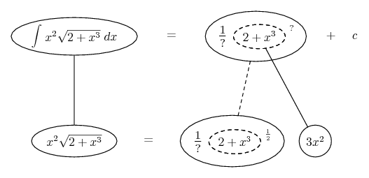 integrate x^2 / sqrt(2 + x^3)