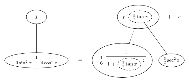 integrate 1 / (9 sin(x)^2 + 4 cos(x)^2)