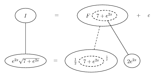 integrate e^(2x) sqrt(7 + e^(2x))