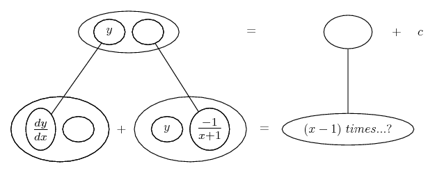 solve x^2 y' + xy = x e^x