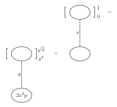 iterated integral