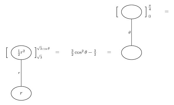 iterated integral