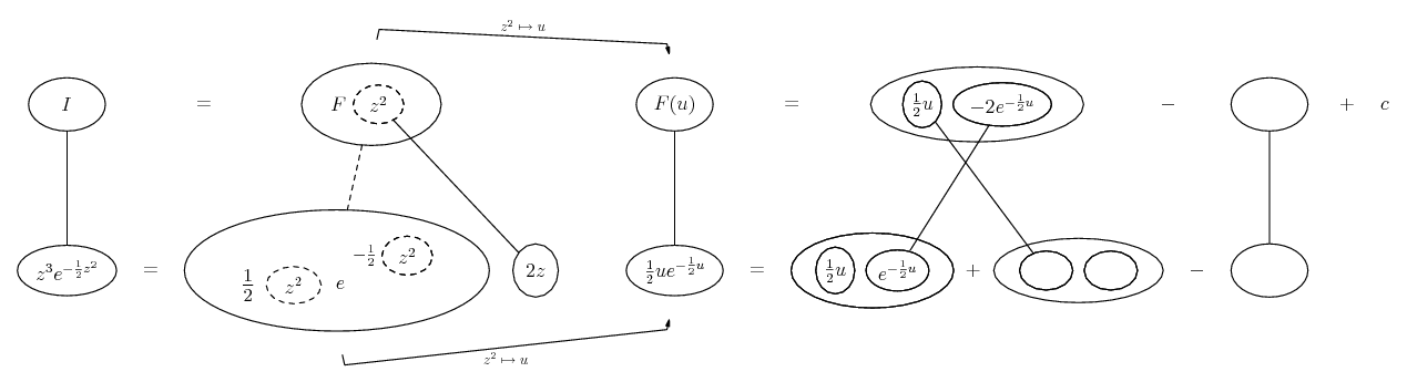 integrate z^3 e^(-1/2 z^2)