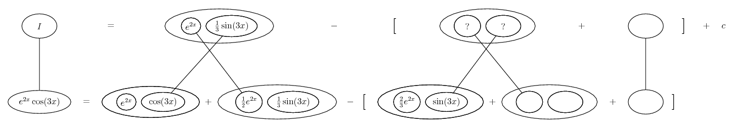 integrate e^(2x) cos(3x)