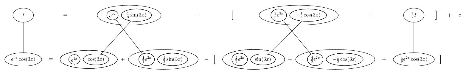 integrate e^(2x) cos(3x)