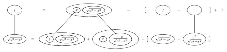 integrate sqrt(a^2 - x^2)