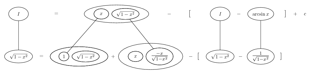 sqrt(1 - x^2)