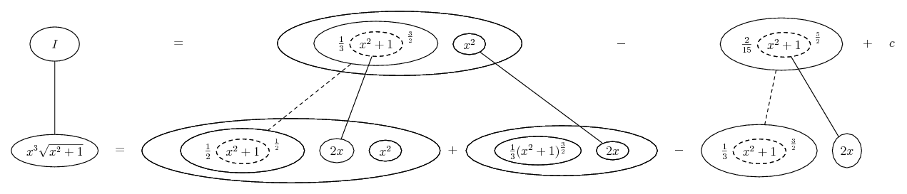 integrate x^3 sqrt(x^2 + 1)