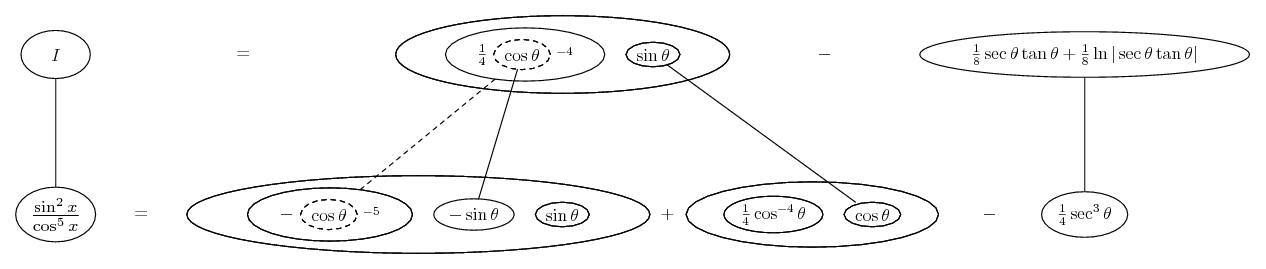 integrate (sin^2 x) / (cos^5 x)