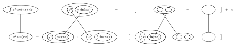 integrate x^2 cos(pi x)