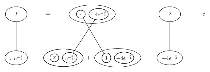 integrate x e(-x/4)