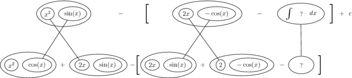 integrate x^2 cos(x)